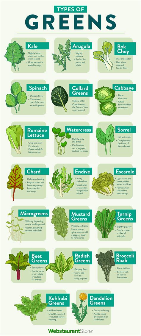 types of greens with pictures